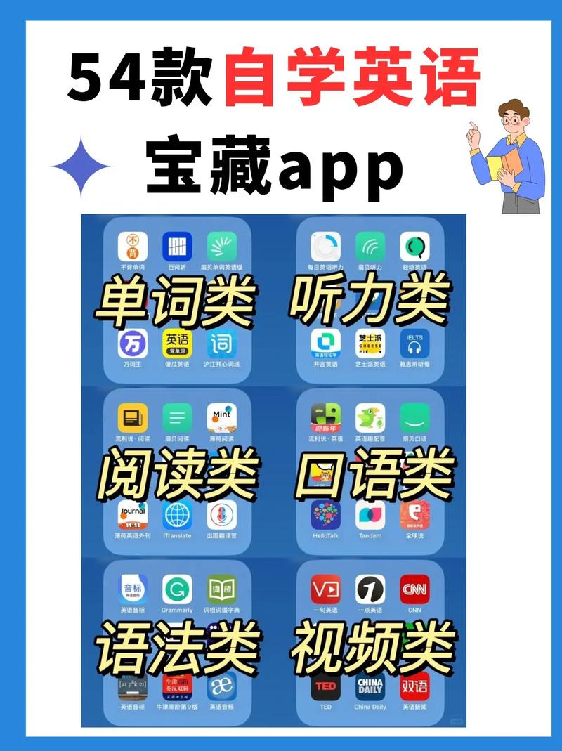 零基础自学英语app该怎么选?-第1张图片-指南针培训网 零基础自学英语app该怎么选?-第1张图片-指南针培训网