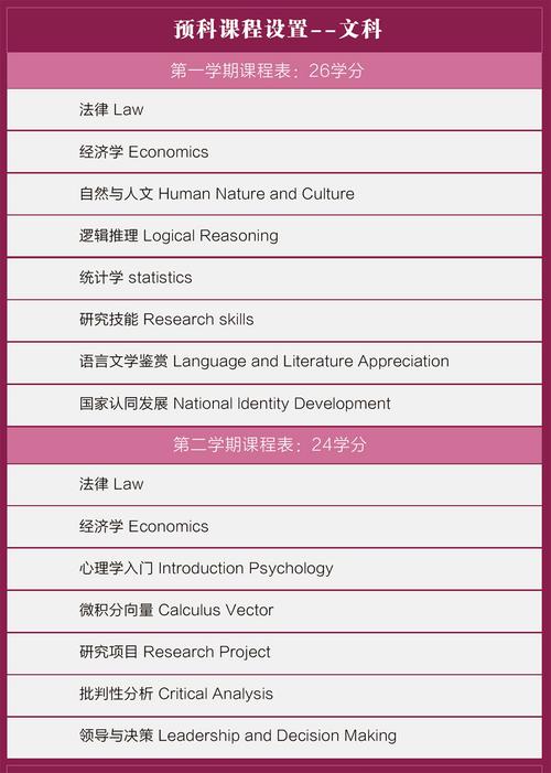 经济学专业课程具体包含哪些核心内容?-第3张图片-指南针培训网 经济学专业课程具体包含哪些核心内容?-第3张图片-指南针培训网