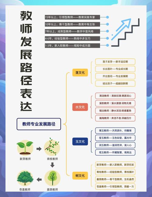 学前教师职业发展路径有哪些方向？-第1张图片-指南针培训网