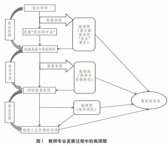 学前教师职业发展路径有哪些方向？-第3张图片-指南针培训网