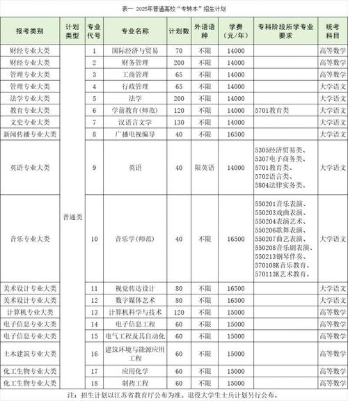 泰州学院学前教育专业有何特色？-第2张图片-指南针培训网