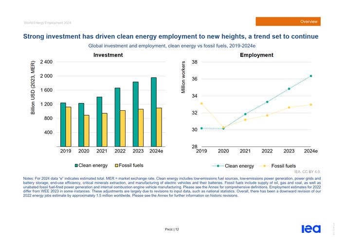 国外工作，职业发展前景如何？-第3张图片-指南针培训网