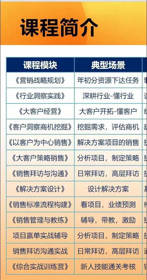 大专市场营销专业课程学什么?-第3张图片-指南针培训网 大专市场营销专业课程学什么?-第3张图片-指南针培训网