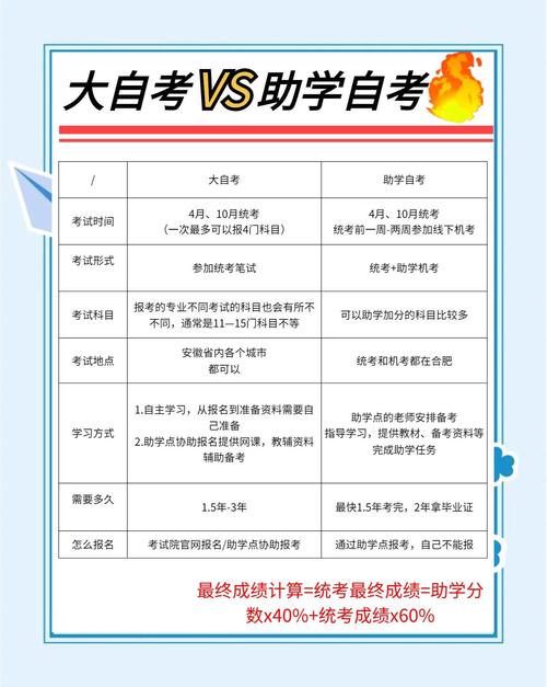安徽省自学考试网官网入口在哪?-第1张图片-指南针培训网 安徽省自学考试网官网入口在哪?-第1张图片-指南针培训网