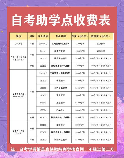 广东自考报名费是多少?-第2张图片-指南针培训网 广东自考报名费是多少?-第2张图片-指南针培训网