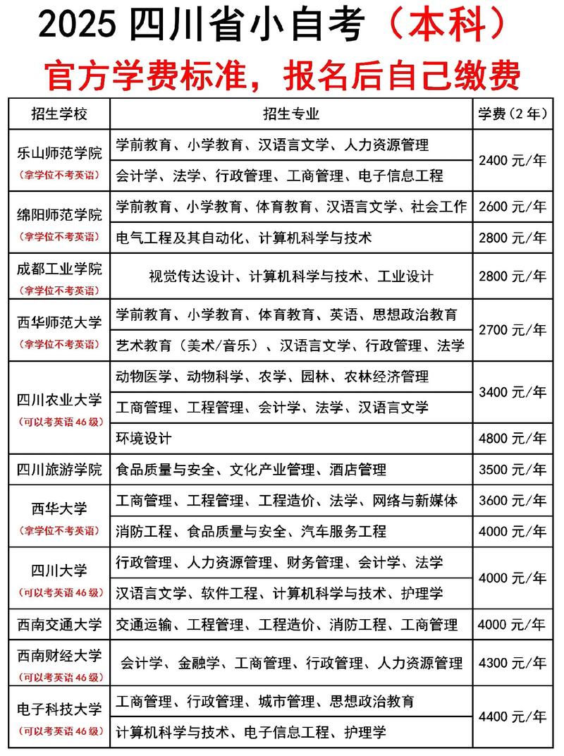 广东自考报名费是多少?-第1张图片-指南针培训网 广东自考报名费是多少?-第1张图片-指南针培训网