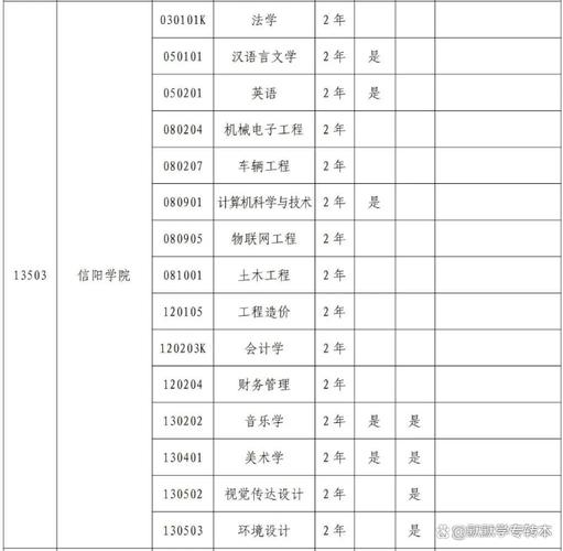 信阳学院学前教育专业有何特色优势?-第1张图片-指南针培训网 信阳学院学前教育专业有何特色优势?-第1张图片-指南针培训网