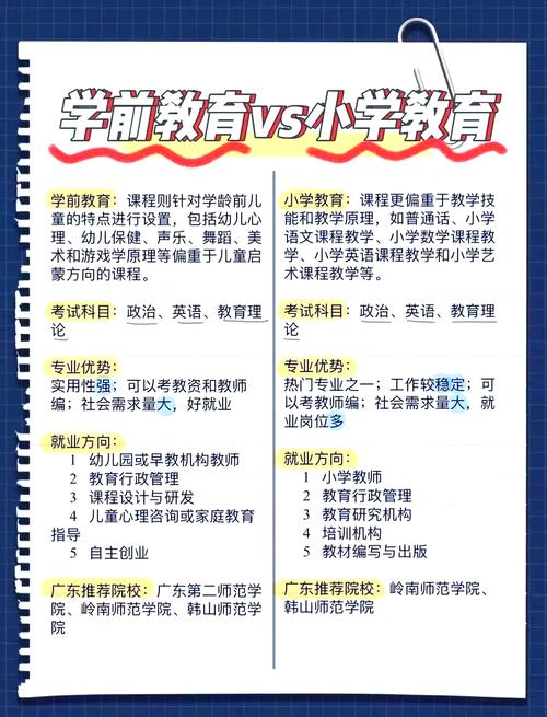 学前教育双语方向就业前景如何?-第1张图片-指南针培训网 学前教育双语方向就业前景如何?-第1张图片-指南针培训网