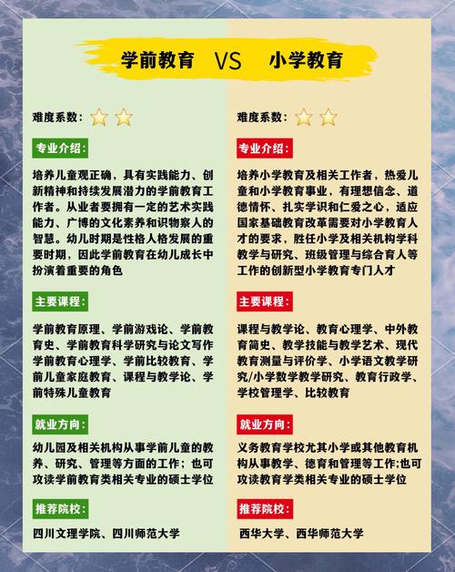 学前教育专业具体学什么课程？-第2张图片-指南针培训网