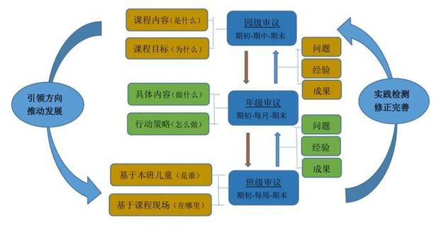 幼儿园课程基本要素包含哪些核心内容?-第2张图片-指南针培训网 幼儿园课程基本要素包含哪些核心内容?-第2张图片-指南针培训网