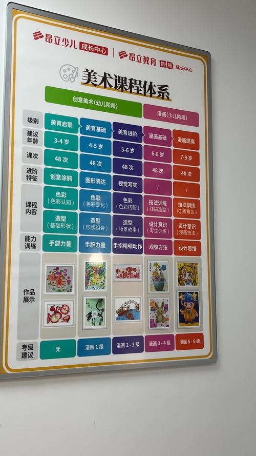 儿童创意美术课如何激发创造力？-第1张图片-指南针培训网