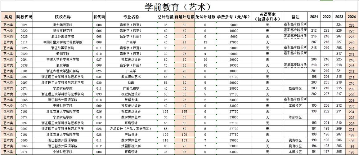 学前教育专升本怎么考？-第1张图片-指南针培训网