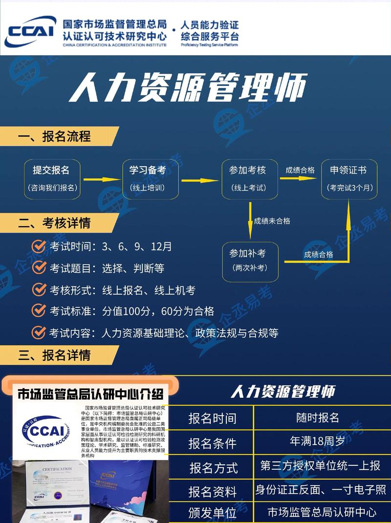 人力资源经理培训课程有何核心价值？-第1张图片-指南针培训网