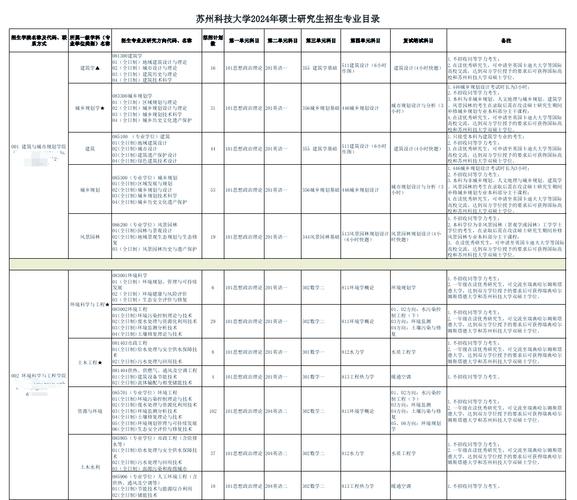 苏州自考怎么报名?有哪些专业可选?-第3张图片-指南针培训网 苏州自考怎么报名?有哪些专业可选?-第3张图片-指南针培训网