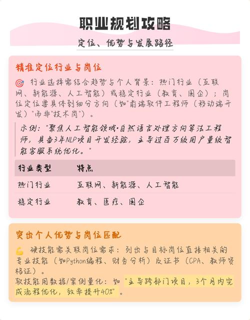 职业定位发展路径怎么写?-第1张图片-指南针培训网 职业定位发展路径怎么写?-第1张图片-指南针培训网