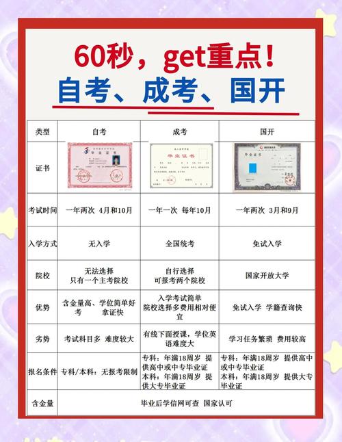 高等教育自学考试区别-第1张图片-指南针培训网 高等教育自学考试区别-第1张图片-指南针培训网