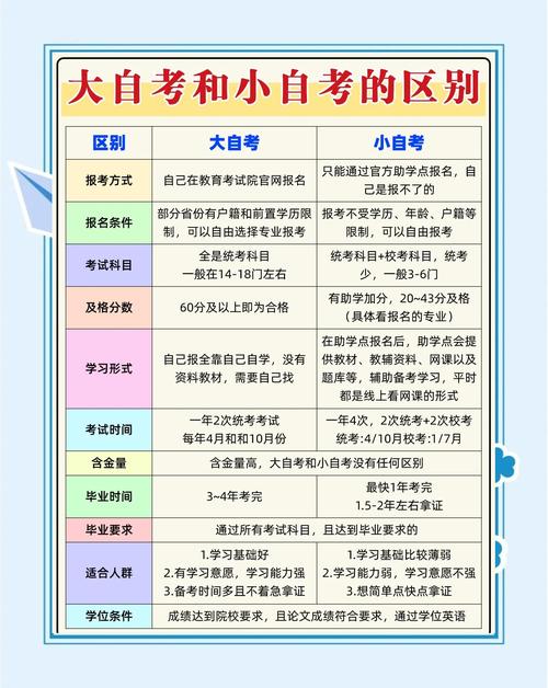高等教育自学考试区别-第2张图片-指南针培训网 高等教育自学考试区别-第2张图片-指南针培训网