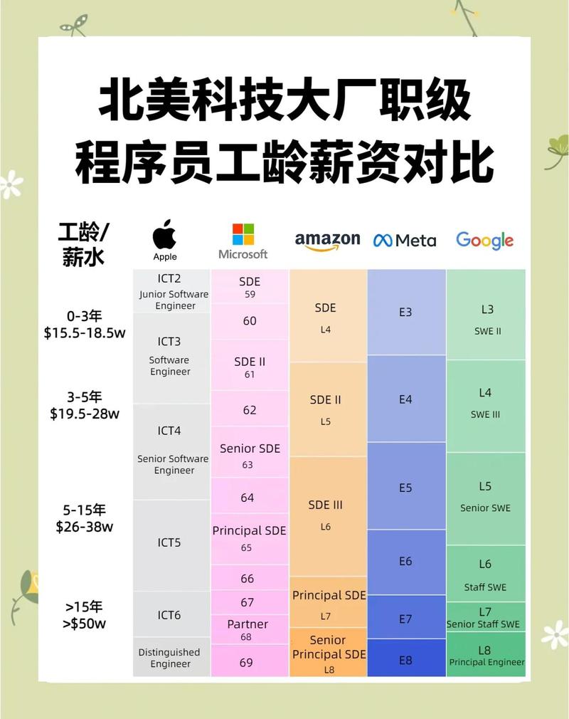 IT职业发展前景如何?未来趋势怎样?-第2张图片-指南针培训网 IT职业发展前景如何?未来趋势怎样?-第2张图片-指南针培训网