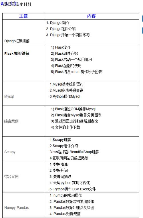 数据分析培训课程该怎么选?-第1张图片-指南针培训网 数据分析培训课程该怎么选?-第1张图片-指南针培训网