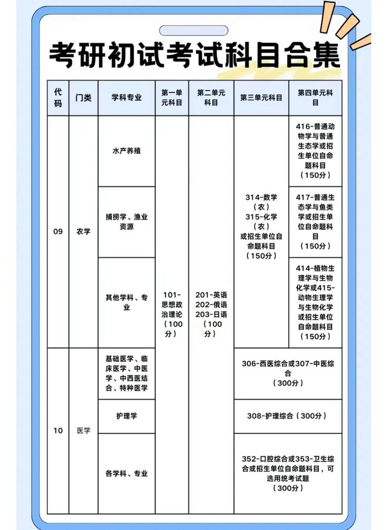 课程与教学论考研科目具体考什么?-第1张图片-指南针培训网 课程与教学论考研科目具体考什么?-第1张图片-指南针培训网