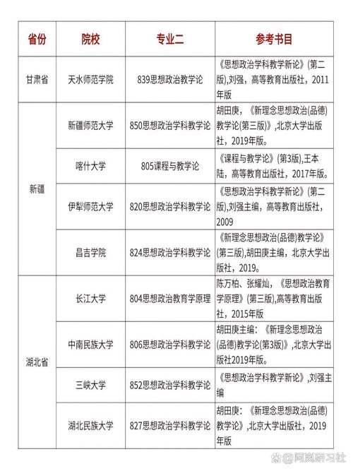 课程与教学论考研科目具体考什么?-第3张图片-指南针培训网 课程与教学论考研科目具体考什么?-第3张图片-指南针培训网