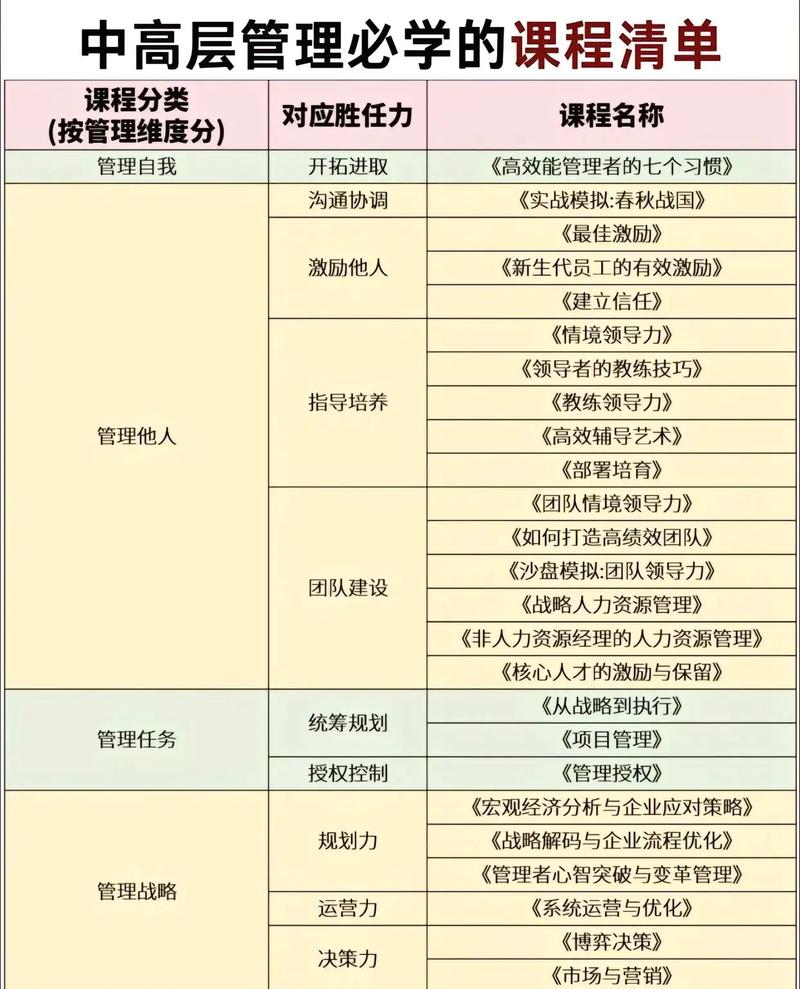 免费企业管理培训课程,如何有效提升管理能力?-第1张图片-指南针培训网 免费企业管理培训课程,如何有效提升管理能力?-第1张图片-指南针培训网