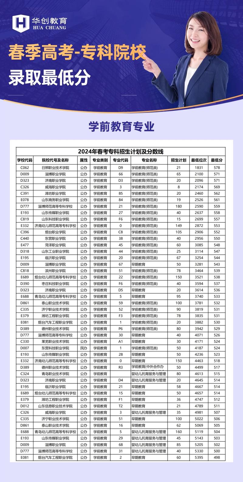 学前教育到底属于哪个专业类别？-第2张图片-指南针培训网