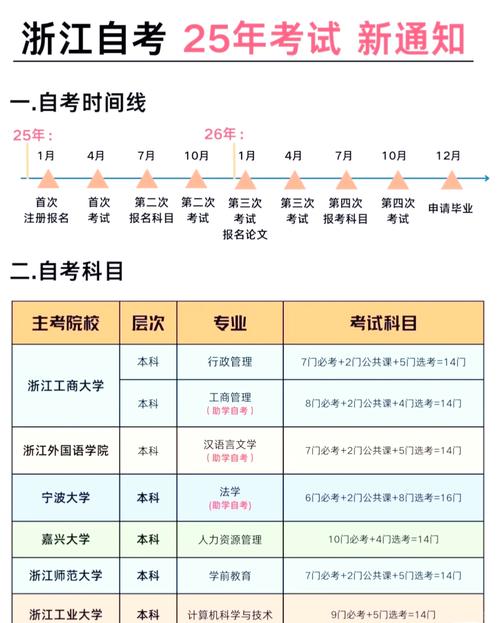 浙江自学考试报名官网入口在哪？-第2张图片-指南针培训网