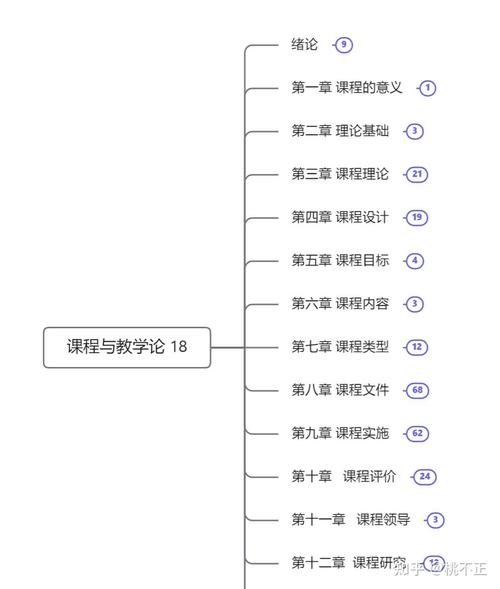 自考课程与教学论核心重点有哪些？-第1张图片-指南针培训网