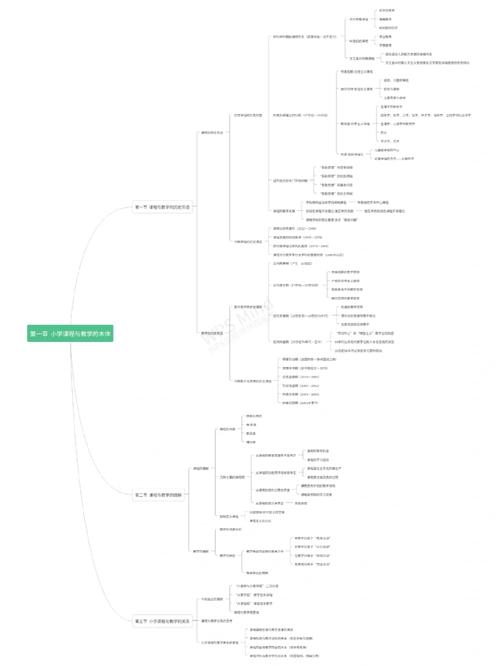自考课程与教学论核心重点有哪些？-第2张图片-指南针培训网