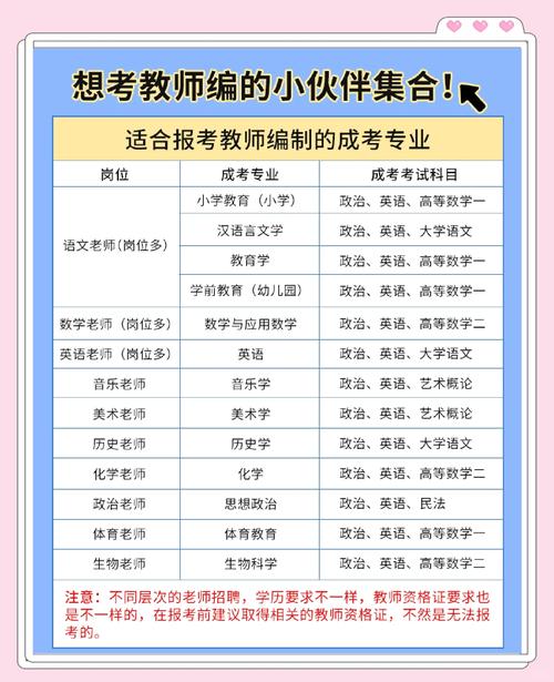 考教师编制自学可以吗-第1张图片-指南针培训网