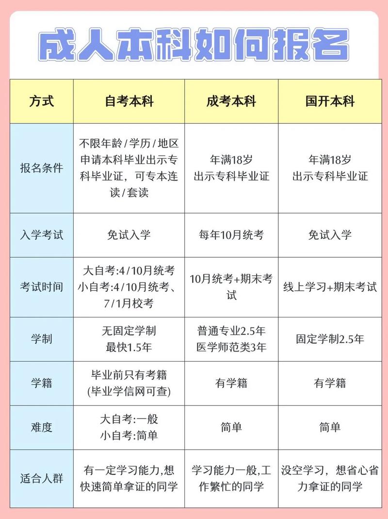 成人自学考试报名选哪所学校？-第1张图片-指南针培训网