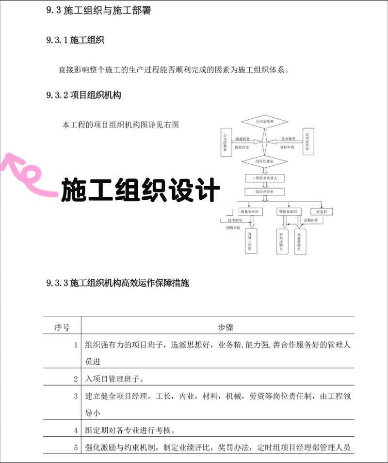 建筑施工组织课程设计如何高效完成？-第1张图片-指南针培训网
