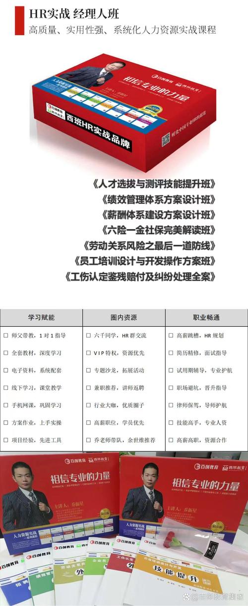人力资源课程有哪些核心内容？-第3张图片-指南针培训网
