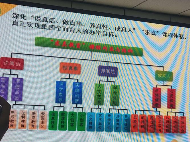 综合实践课程包括哪些-第1张图片-指南针培训网