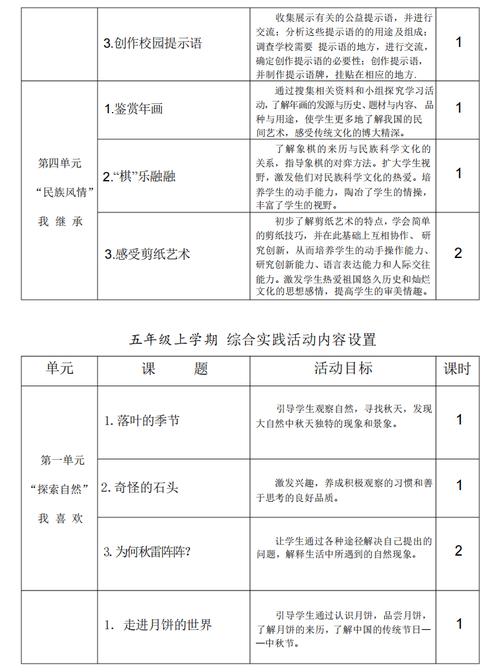 综合实践课程包括哪些-第3张图片-指南针培训网