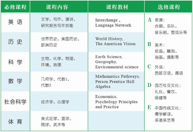 美国ccss课程体系-第1张图片-指南针培训网