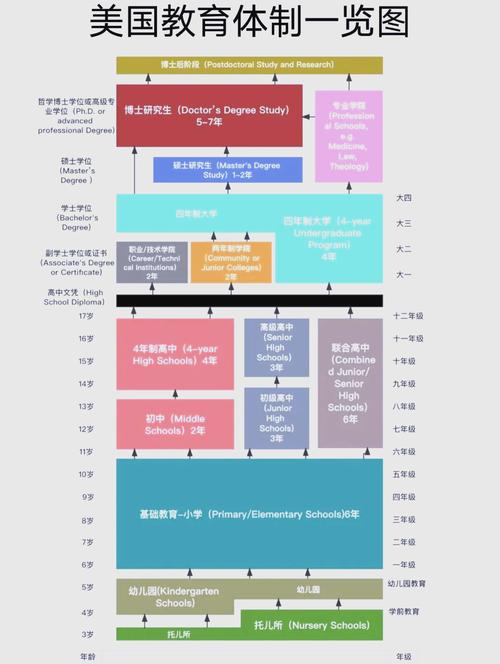 美国ccss课程体系-第2张图片-指南针培训网