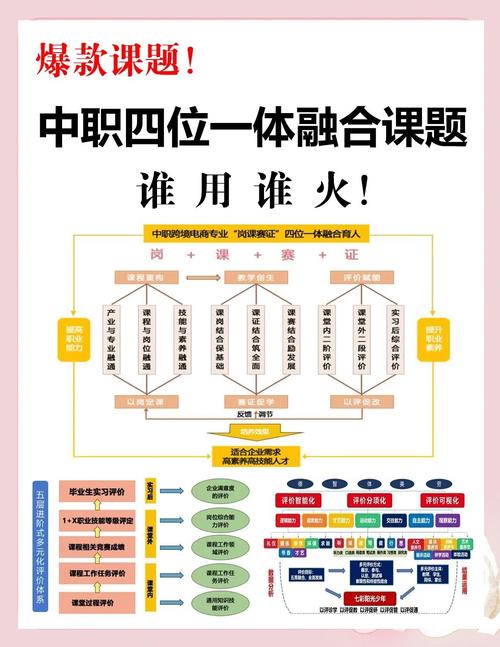 如何培养和发展职业兴趣-第2张图片-指南针培训网