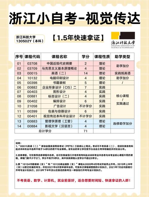 浙江科技学院自学考试怎么报名？-第1张图片-指南针培训网