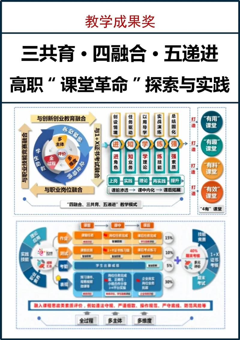 职业发展课程真能提升职场竞争力吗？-第3张图片-指南针培训网