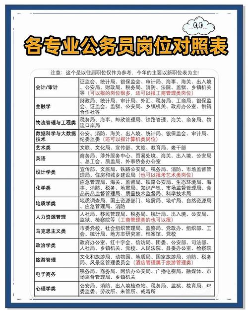 政府事务部门职业发展路径是怎样的？-第3张图片-指南针培训网