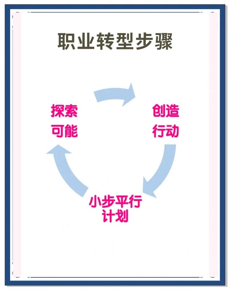 应用化学职业发展路线_-第2张图片-指南针培训网 应用化学职业发展路线_-第2张图片-指南针培训网