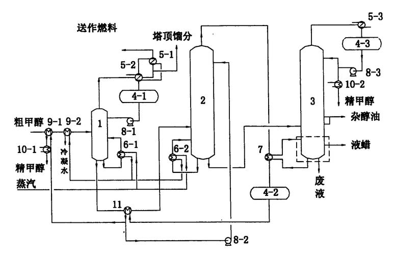 甲醇水精馏塔课程设计如何优化操作参数?-第2张图片-指南针培训网 甲醇水精馏塔课程设计如何优化操作参数?-第2张图片-指南针培训网