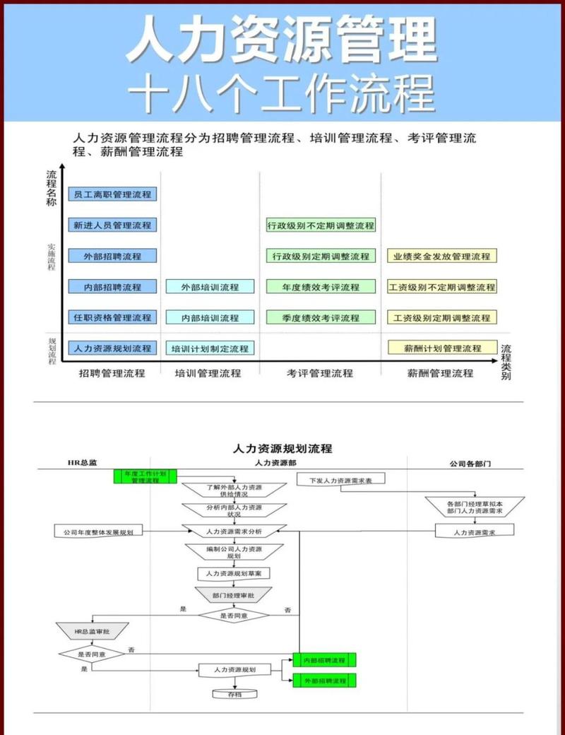 人力资源管理主修课程有哪些核心内容?-第1张图片-指南针培训网 人力资源管理主修课程有哪些核心内容?-第1张图片-指南针培训网
