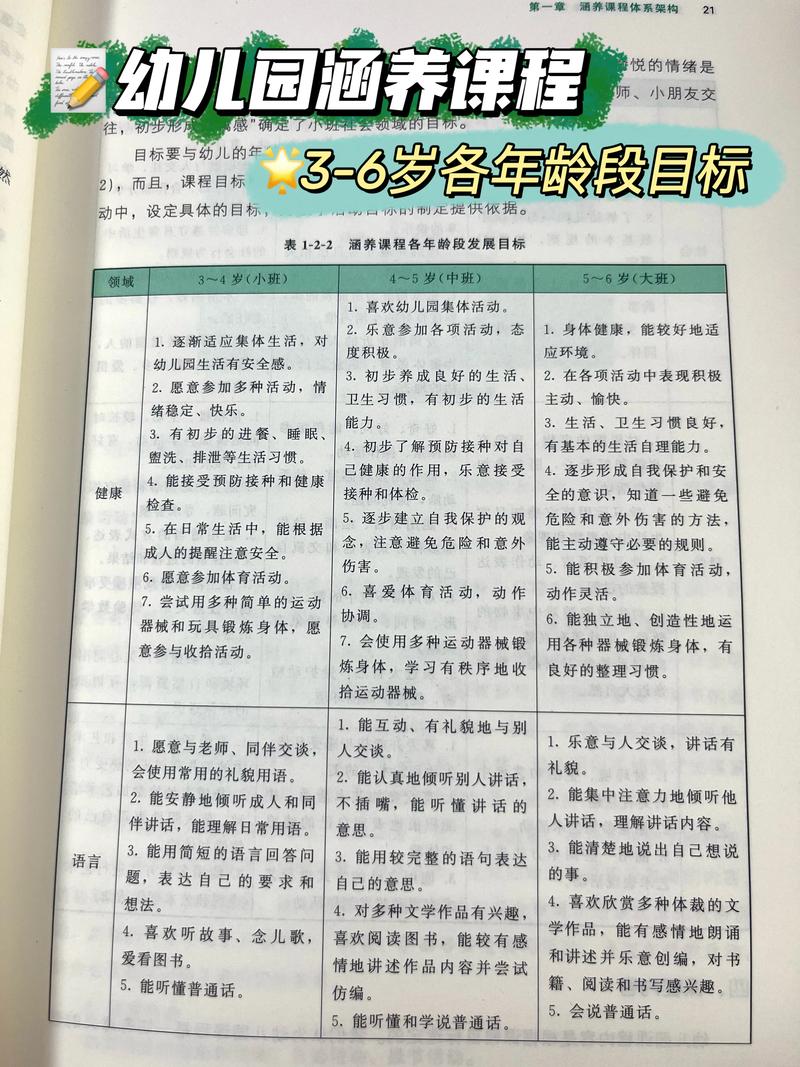 幼儿园课程目标的层次-第2张图片-指南针培训网 幼儿园课程目标的层次-第2张图片-指南针培训网