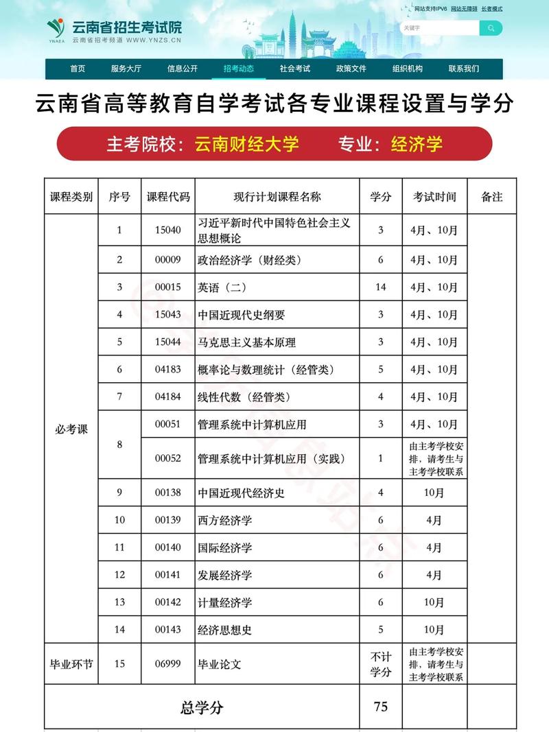 云南自考学前教育专业考哪些科目？-第1张图片-指南针培训网