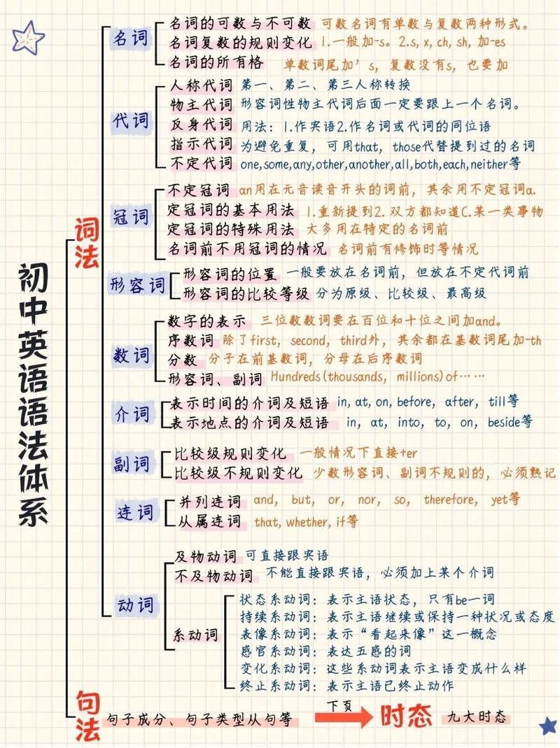 零基础如何自学英语？-第3张图片-指南针培训网