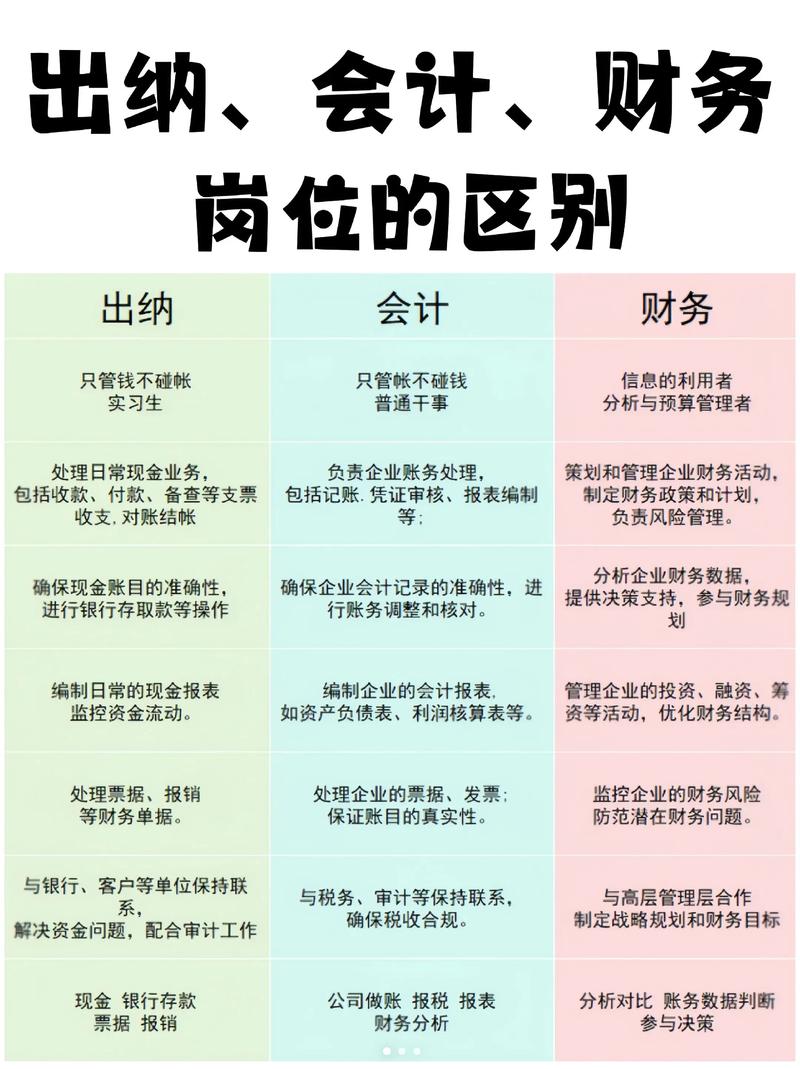 出纳职业发展近几年有何新路径?-第3张图片-指南针培训网 出纳职业发展近几年有何新路径?-第3张图片-指南针培训网