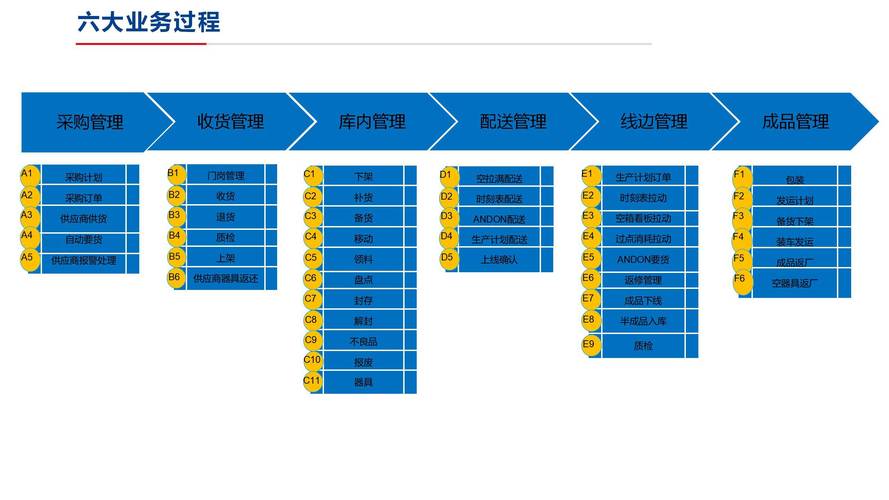 仓储专员的职业发展路径-第2张图片-指南针培训网